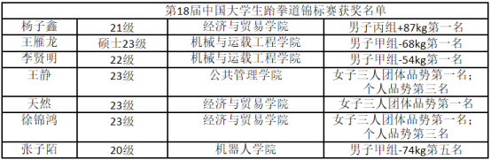 oety欧亿体育指定入口